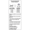 ProPlan Delicate Turkey 1.5kg - Image 2